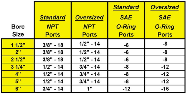 Sae O Ring Size Chart Sae O Ring Size Chart