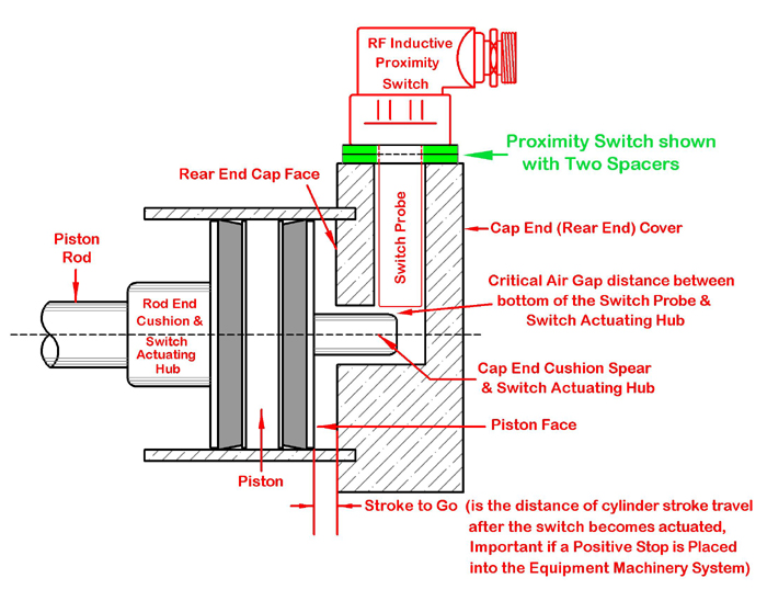 Peninsular Cylinder Co. cylinder repair, hydraulic cylinder repair