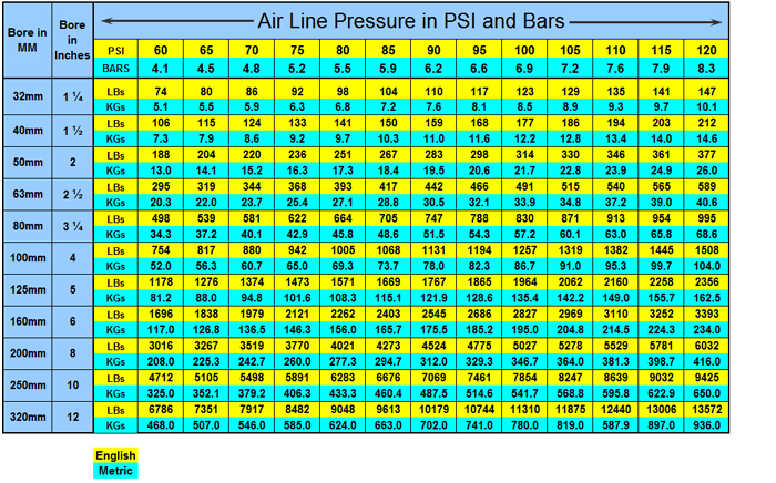 Pneumatic Cylinder Size Chart