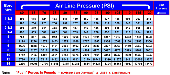 Pneumatic Seal Size Chart