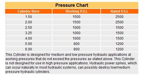 model-lh-pressure-rated-hydraulic-cylinder-peninsular-cylinder-co