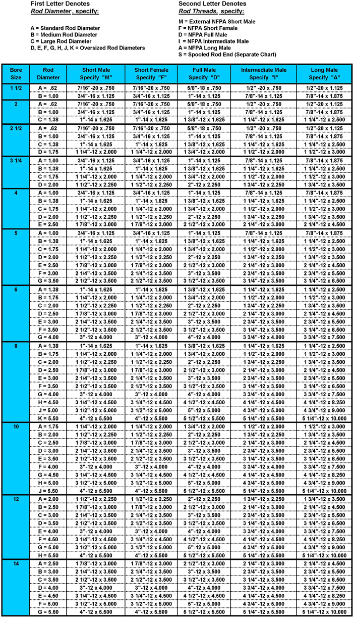 Pneumatic Cylinder Size Chart