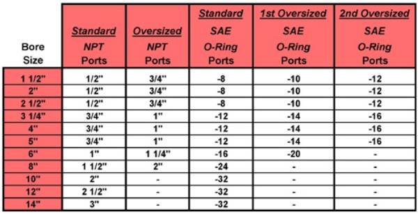 Hydraulic Cylinder Size Chart