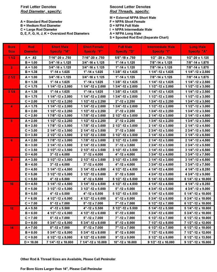 Threaded Rod Dimensions Chart