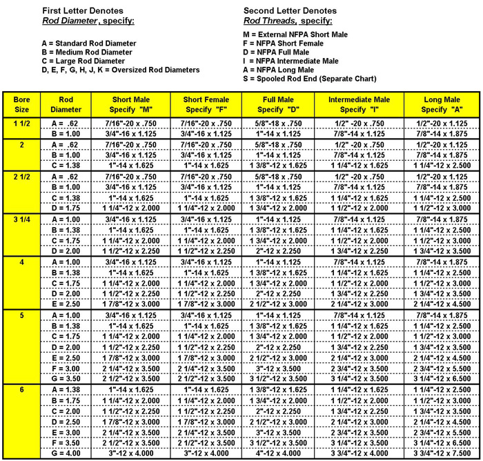 Tie Rod End Size Chart