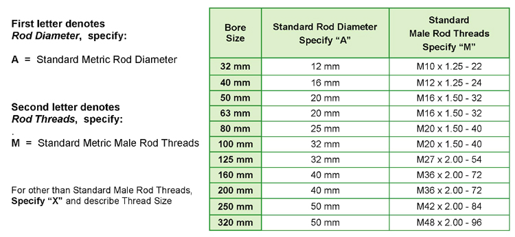 Rod Size For Die Chart Metric