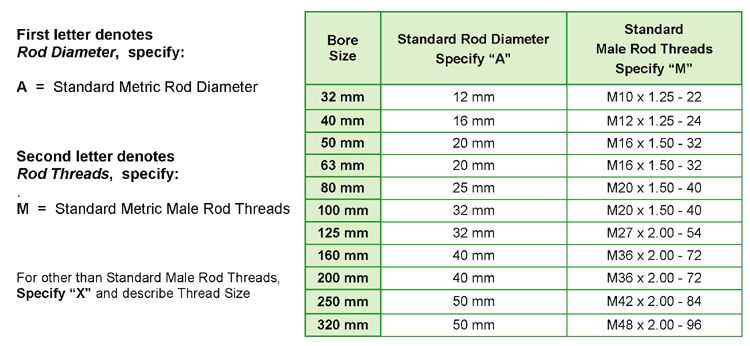 Pneumatic Cylinder Bore Size Chart