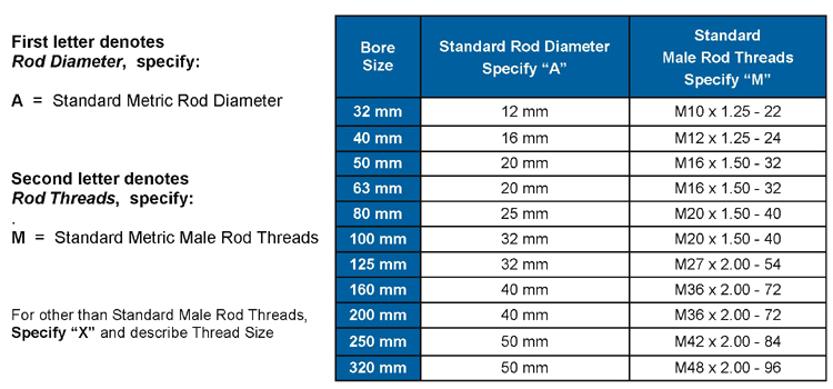 Hydraulic Cylinder Size Chart