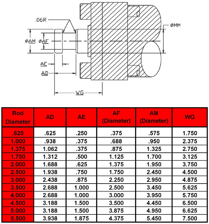 Threaded Rod Dimensions Chart