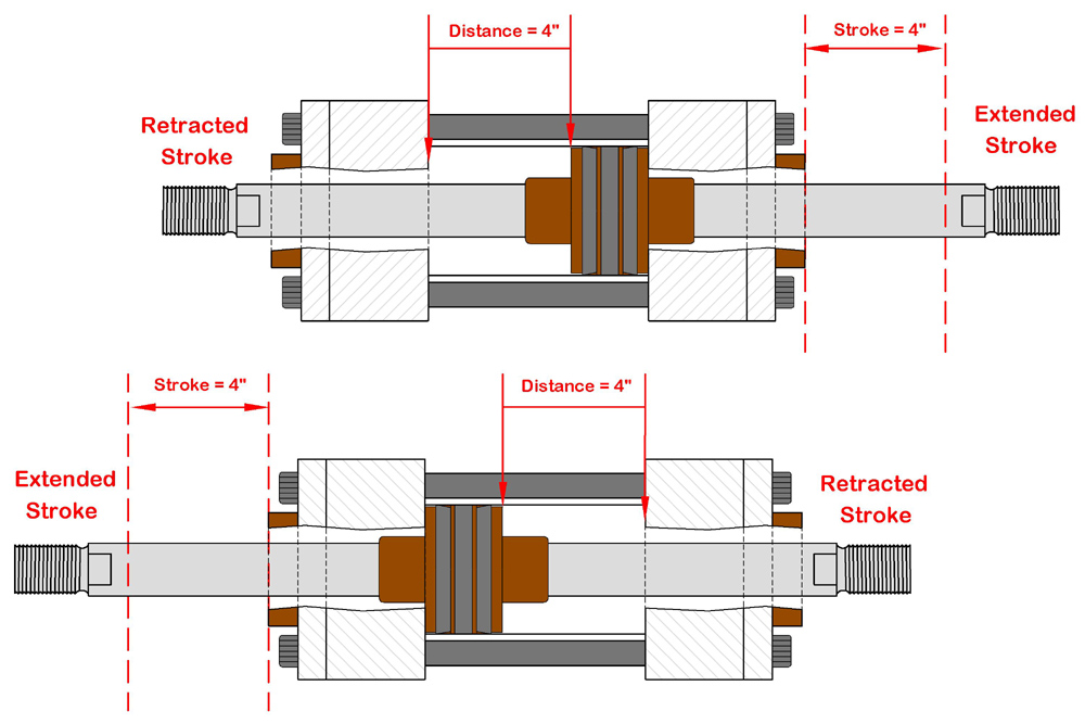 What Is The Head End Of A Hydraulic Cylinder at Roger Pettigrew blog