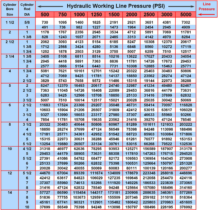 Peninsular Cylinder Co. - cylinder repair, hydraulic cylinder repair ...