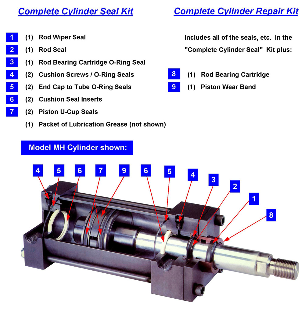 Milwaukee RKX15961 Pneumatic Cylinder Repair Kit 1-3/8" Rod 