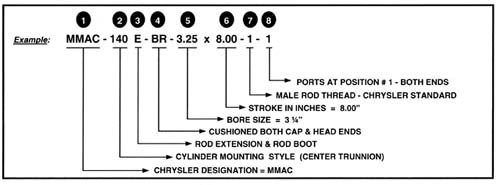 100chart