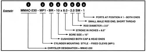 200chart