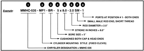 Hydraulic & Pneumatic Cylinders - Chrysler Specs (MMHC 500 Series)