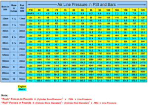 Pull Force Chart