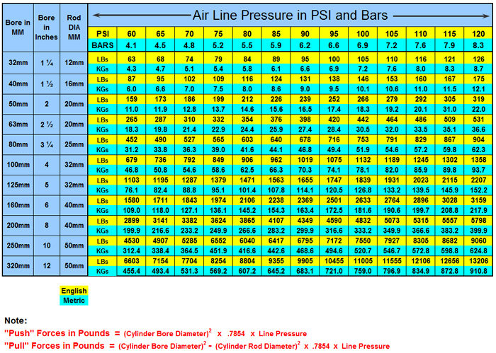 pull force chart