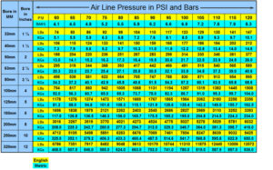 Push Force Chart