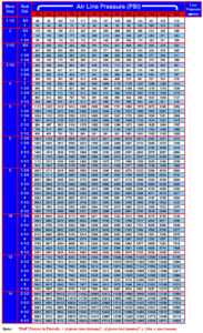 pull force chart