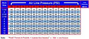 push force chart