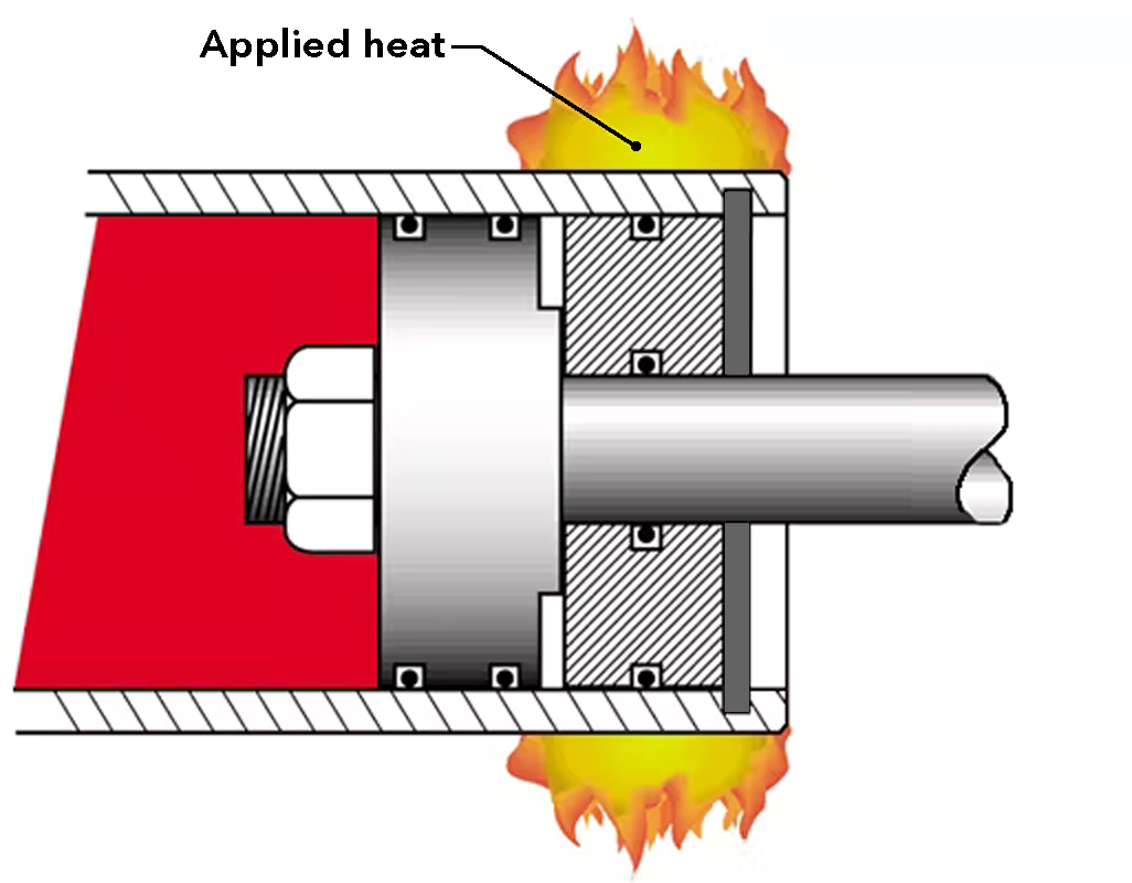 Heating Gland