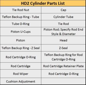 HD2 parts