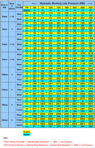 Pull Force Chart