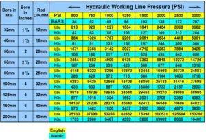 Push Force Chart