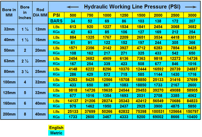 Hydraulic Cylinder Shaft Power Generation Conversion Chart