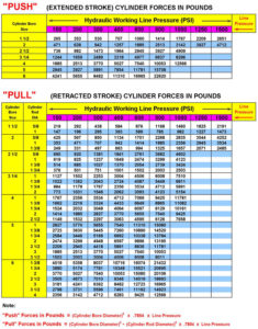 LH Force Charts