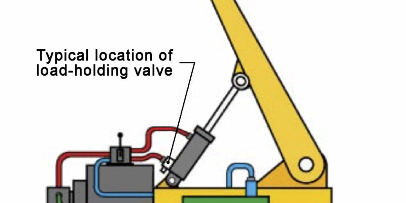 Location of Load Holding Valve