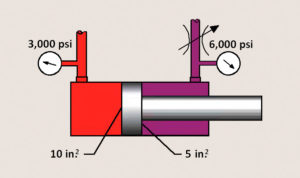 flow meter design