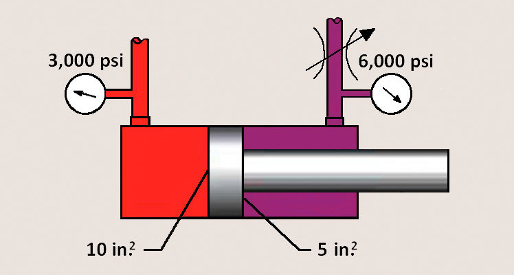 flow meter design