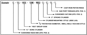 HD2 chart