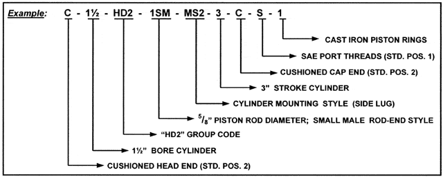 HD2 chart