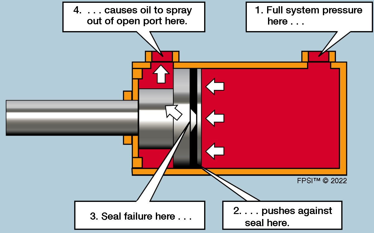 hydraulic cylinder diagram showing issue
