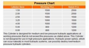 LH Series Pressure Chart